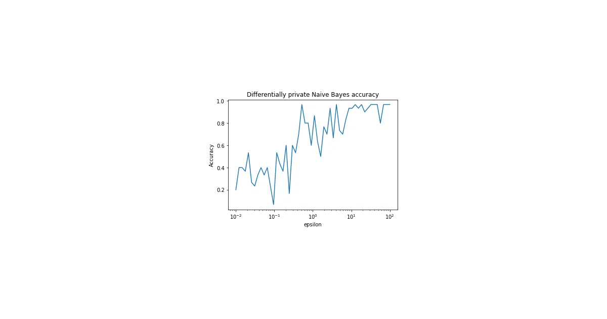 differential-privacy-library