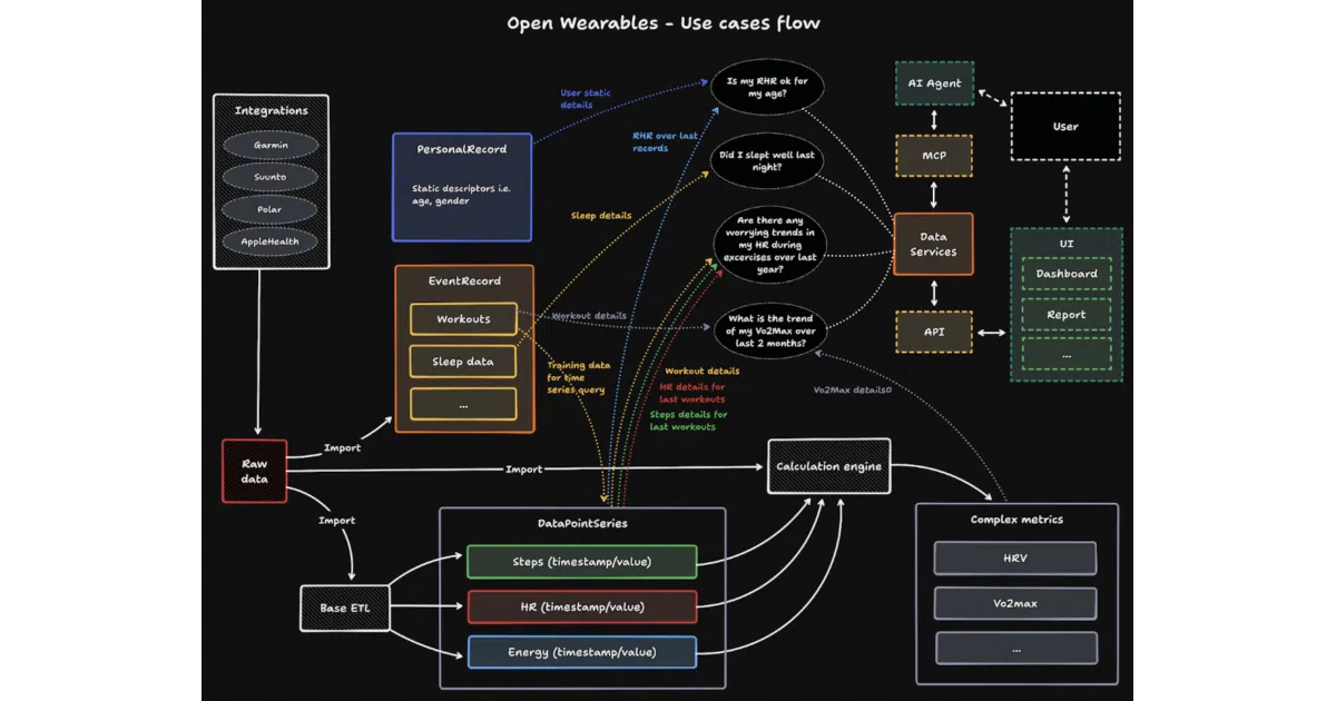 open-wearables