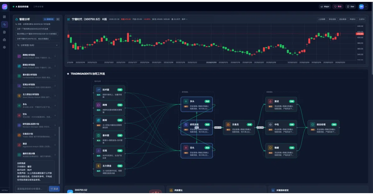 TradingAgents-AShare