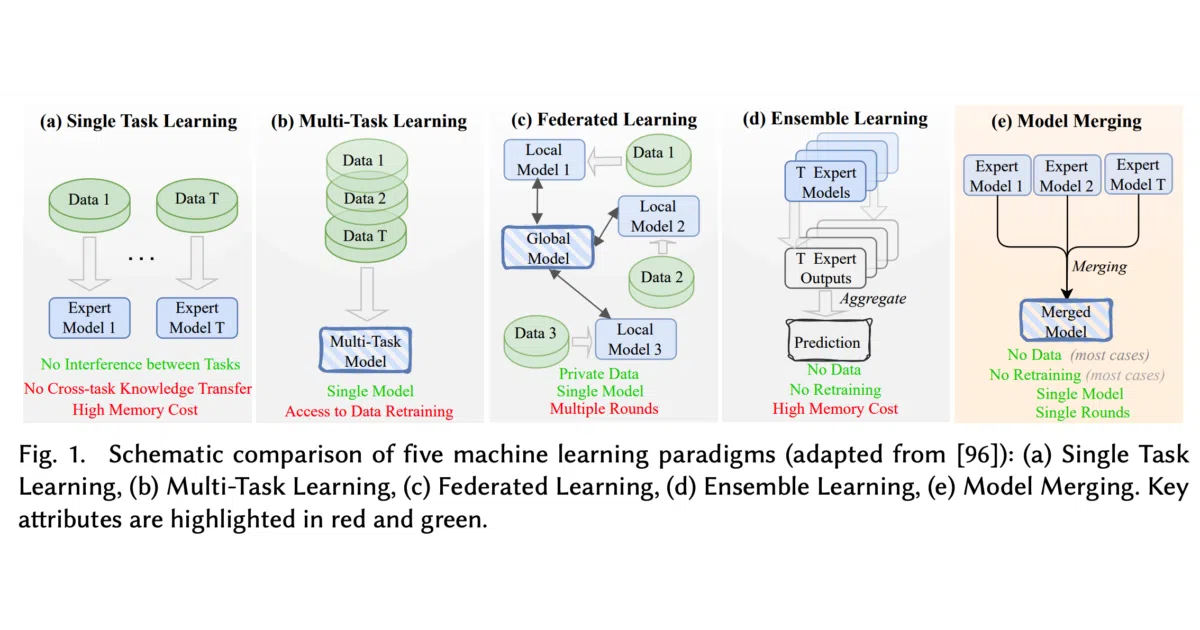 Awesome-Model-Merging-Methods-Theories-Applications