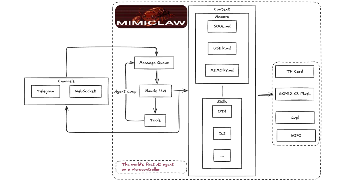 mimiclaw