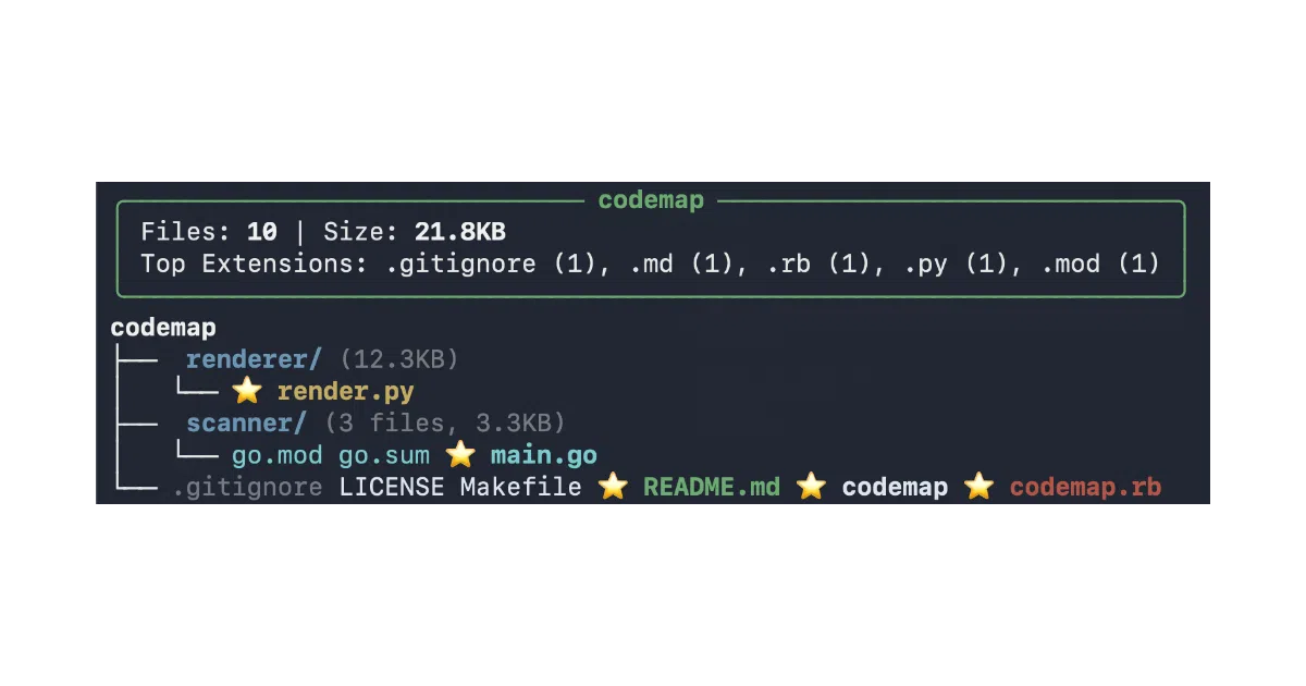 codemap