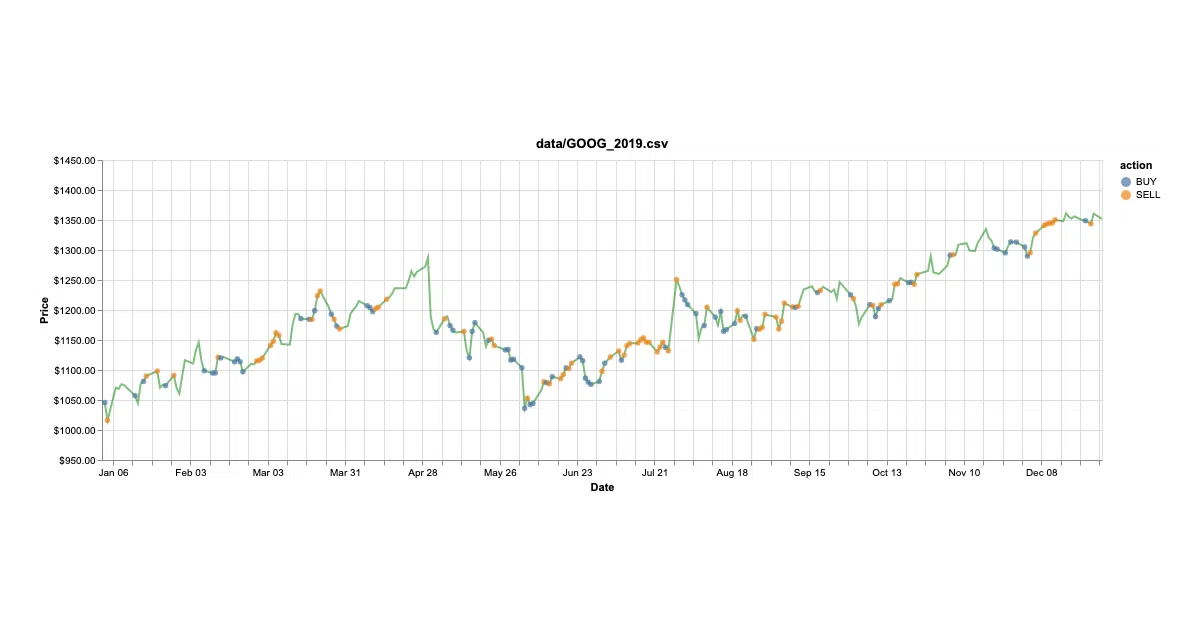trading-bot