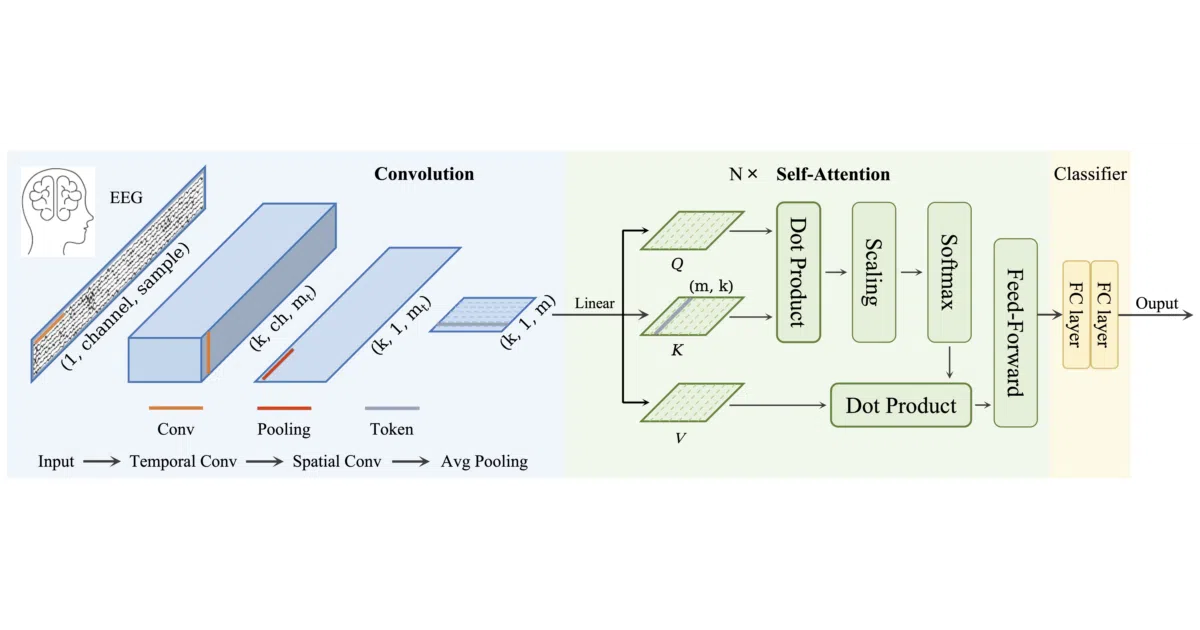 EEG-Conformer