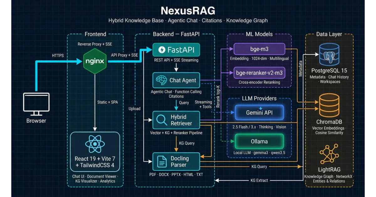 NexusRAG