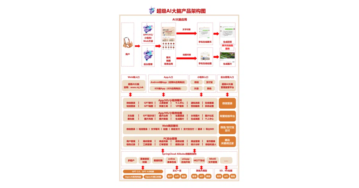 springboot-openai-chatgpt