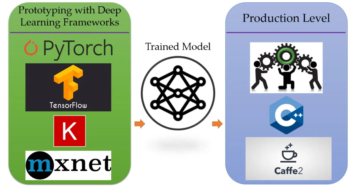 Deep-Learning-in-Production