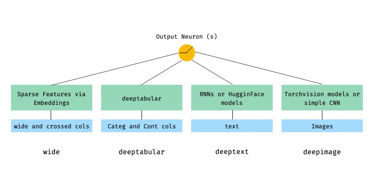 pytorch-widedeep