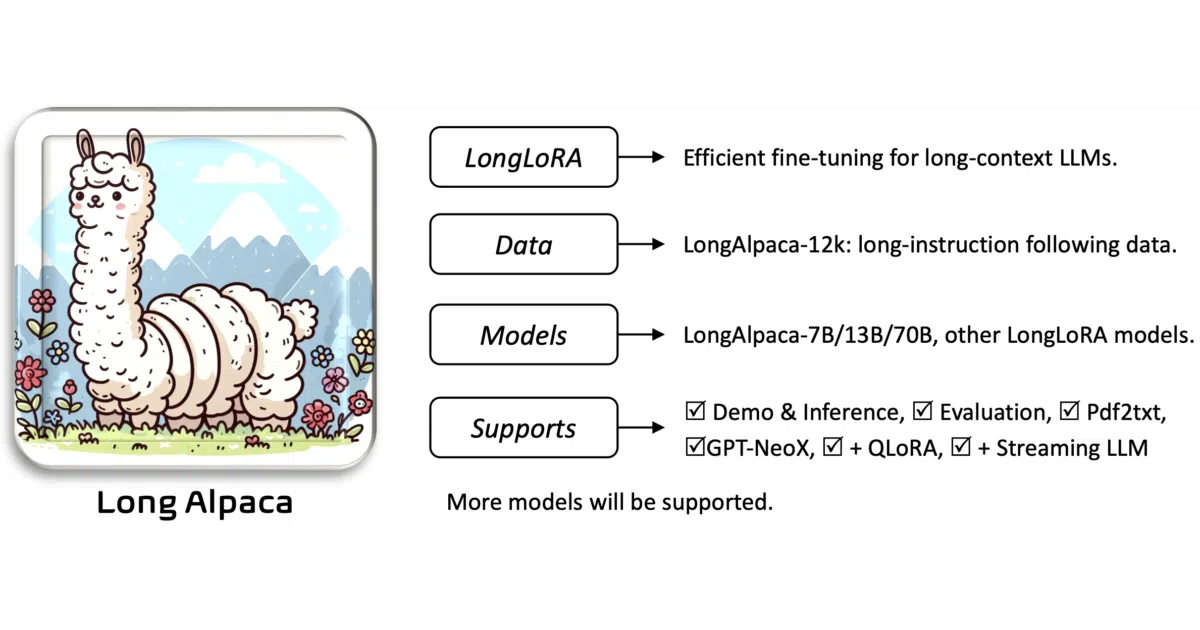 LongLoRA