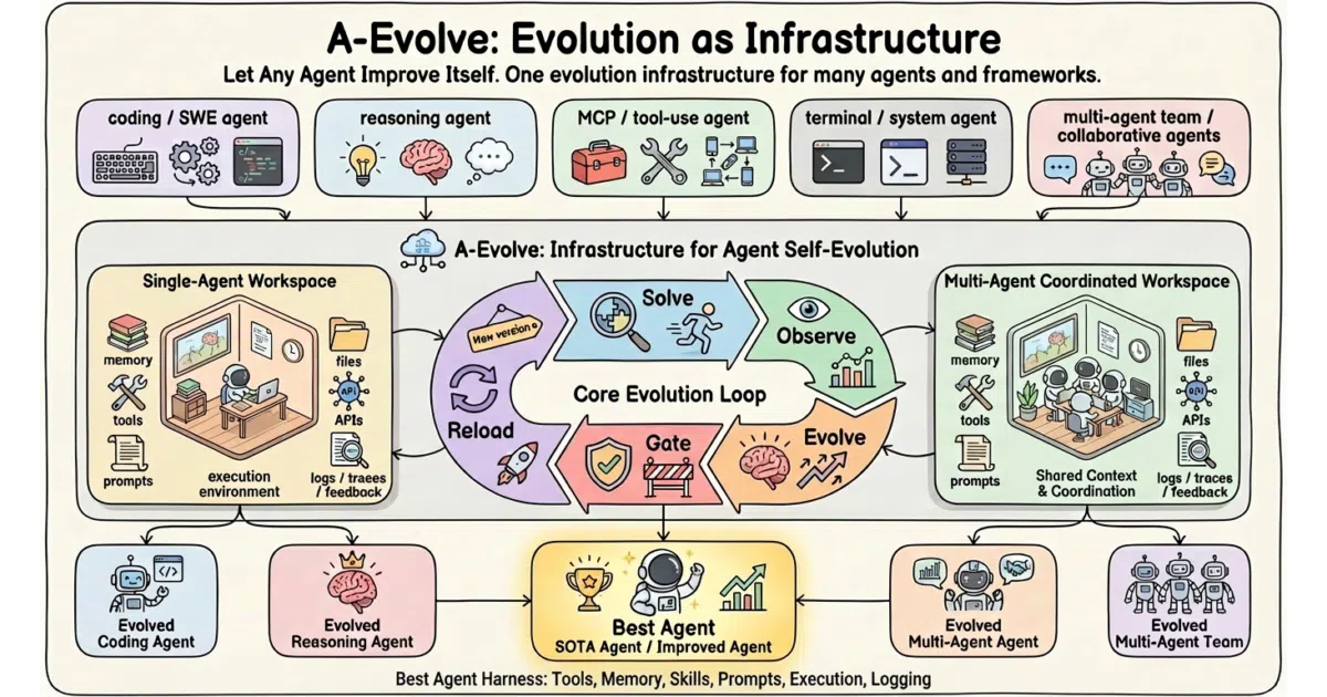 a-evolve