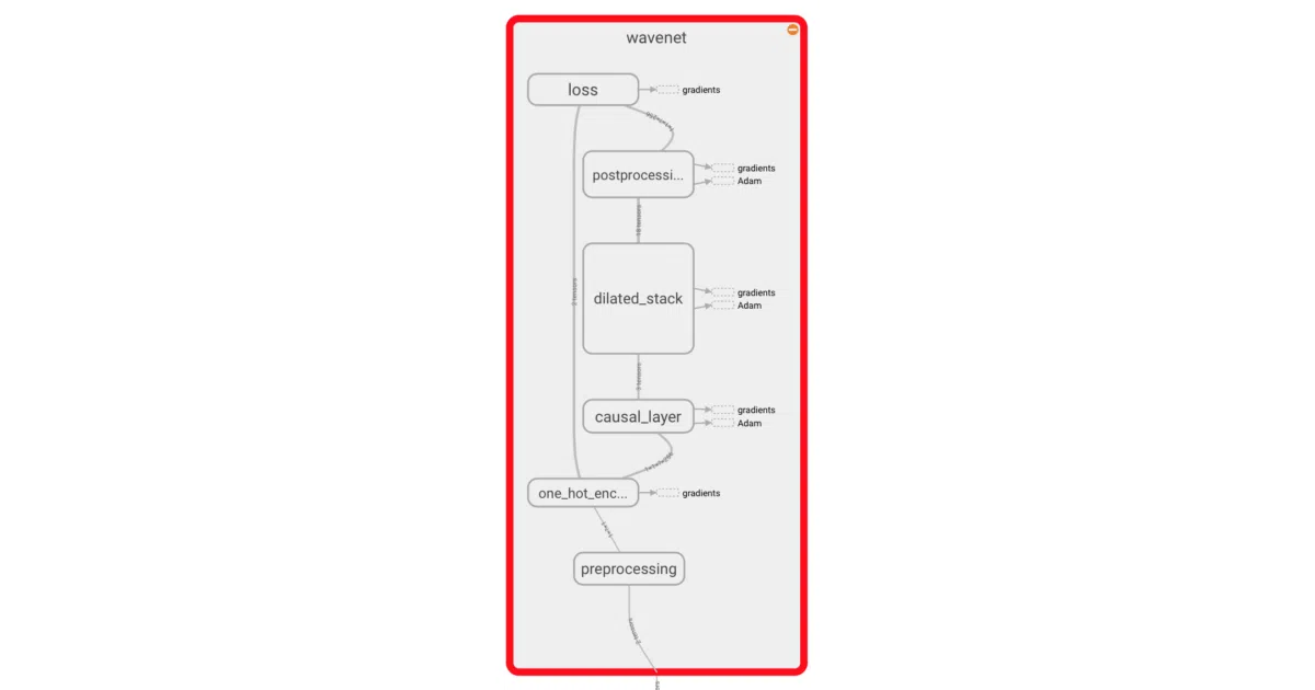 tensorflow-wavenet