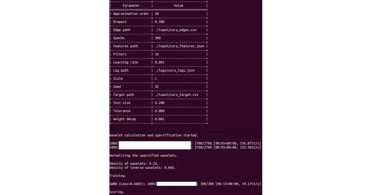 GraphWaveletNeuralNetwork