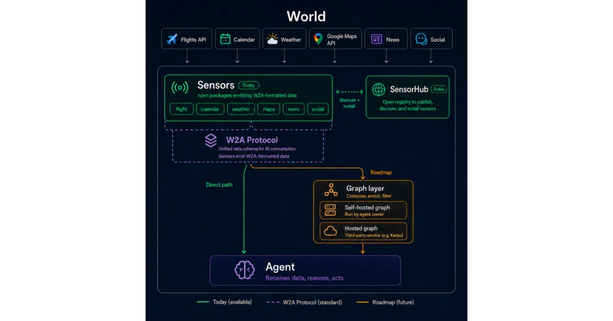 world2agent