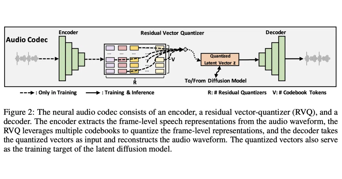 naturalspeech2-pytorch