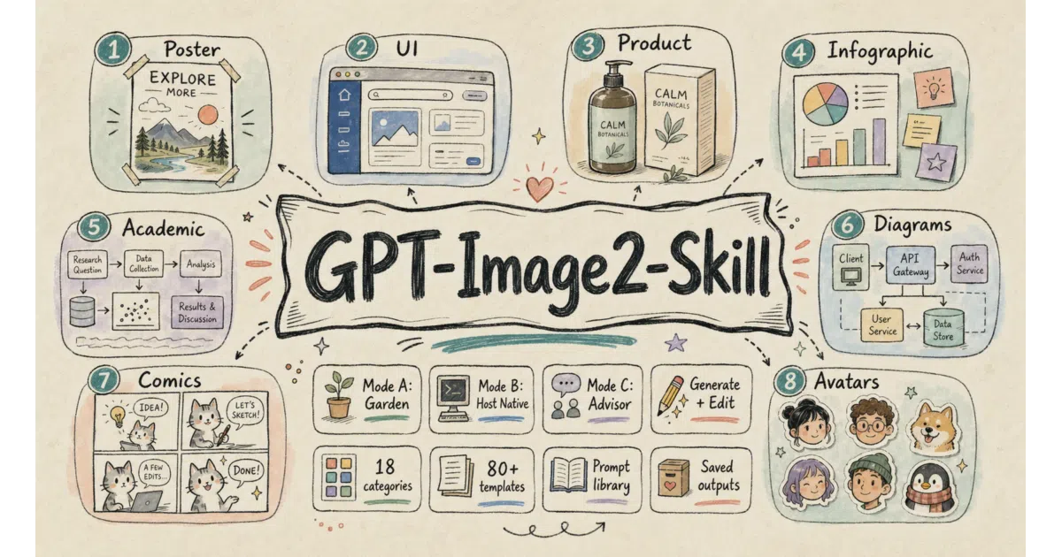 garden-skills