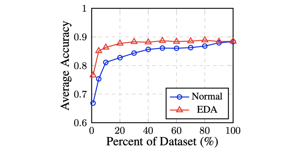 eda_nlp