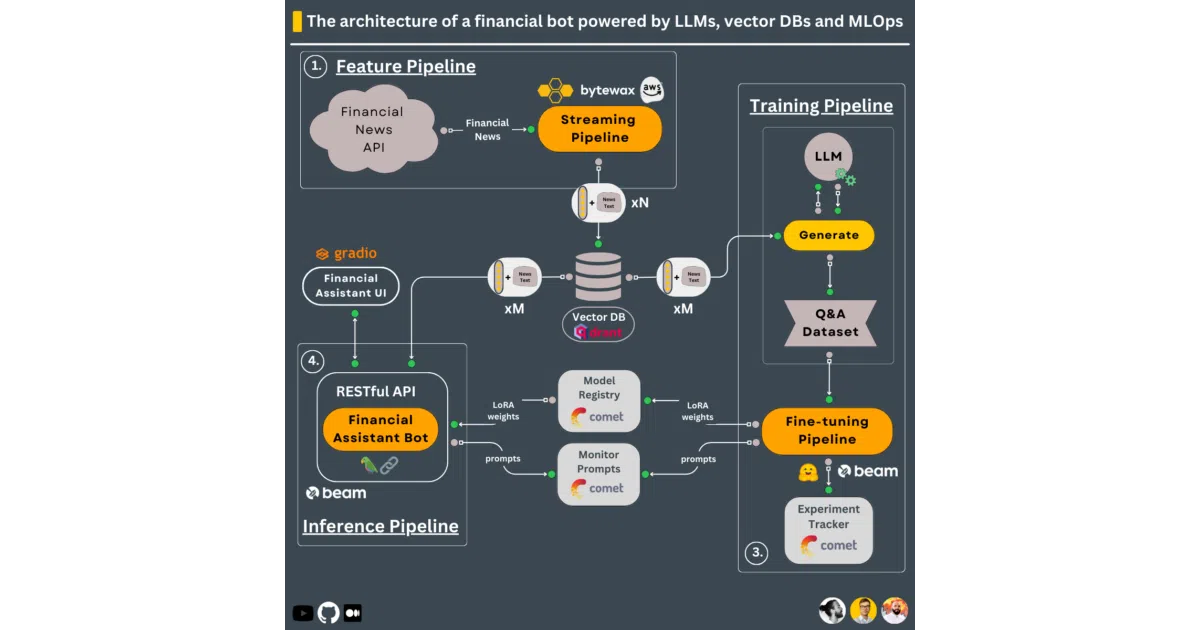 hands-on-llms