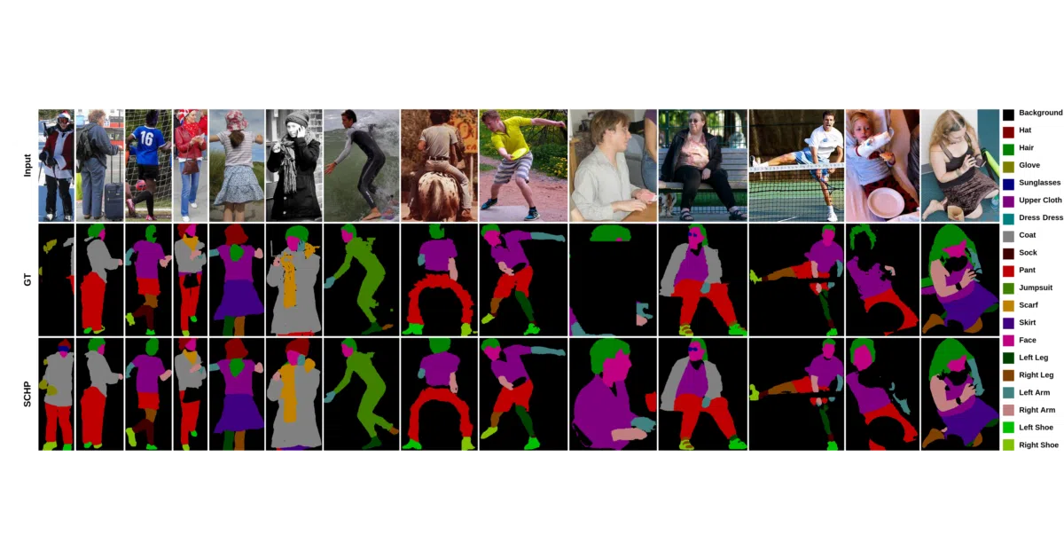 Self-Correction-Human-Parsing