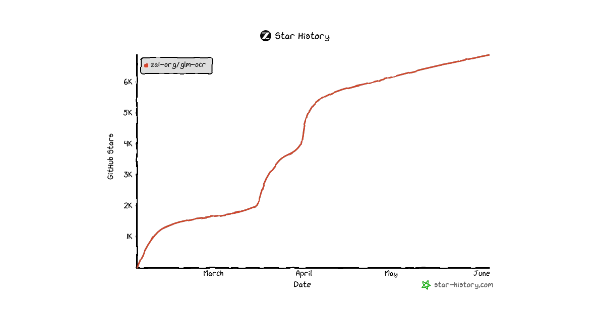GLM-OCR