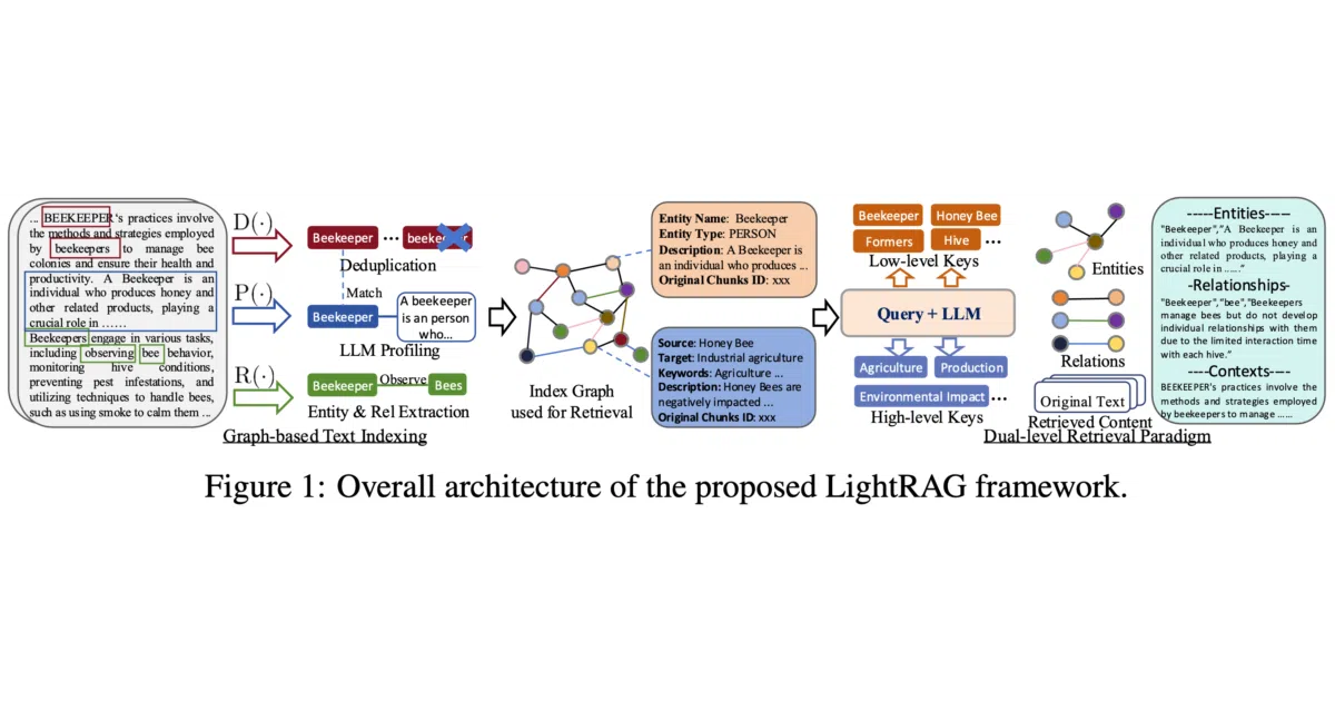 LightRAG