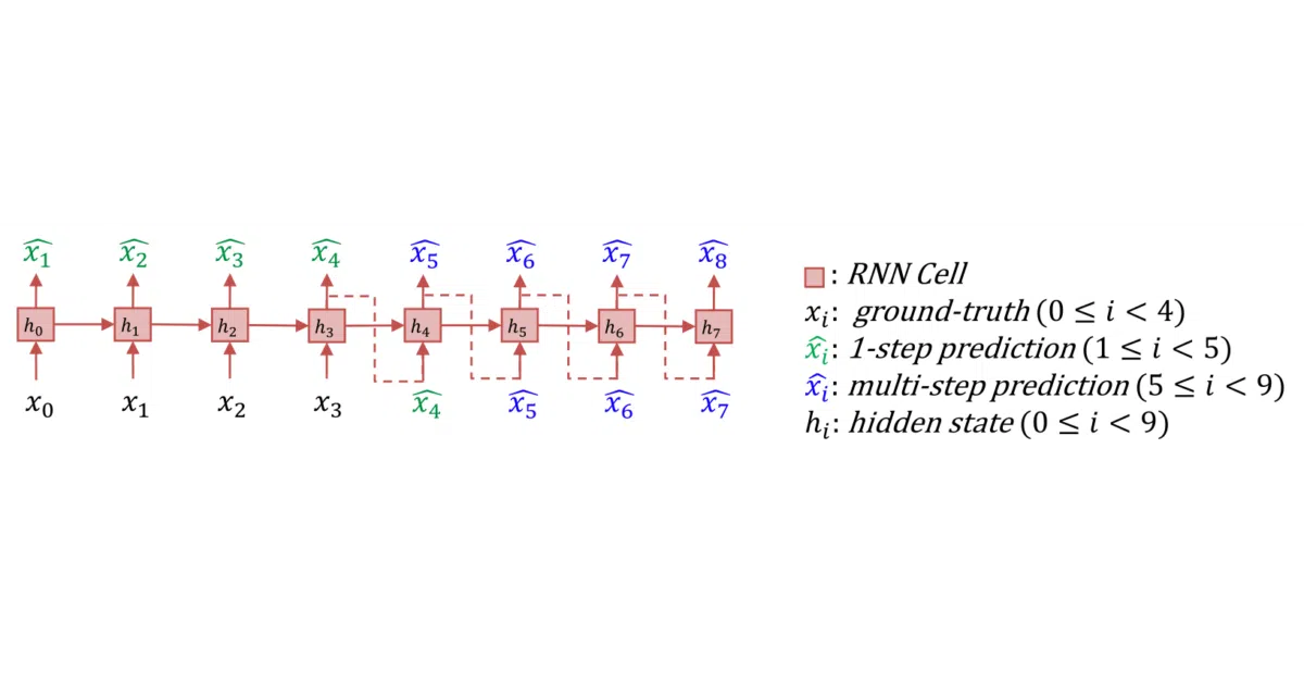 RNN-Time-series-Anomaly-Detection
