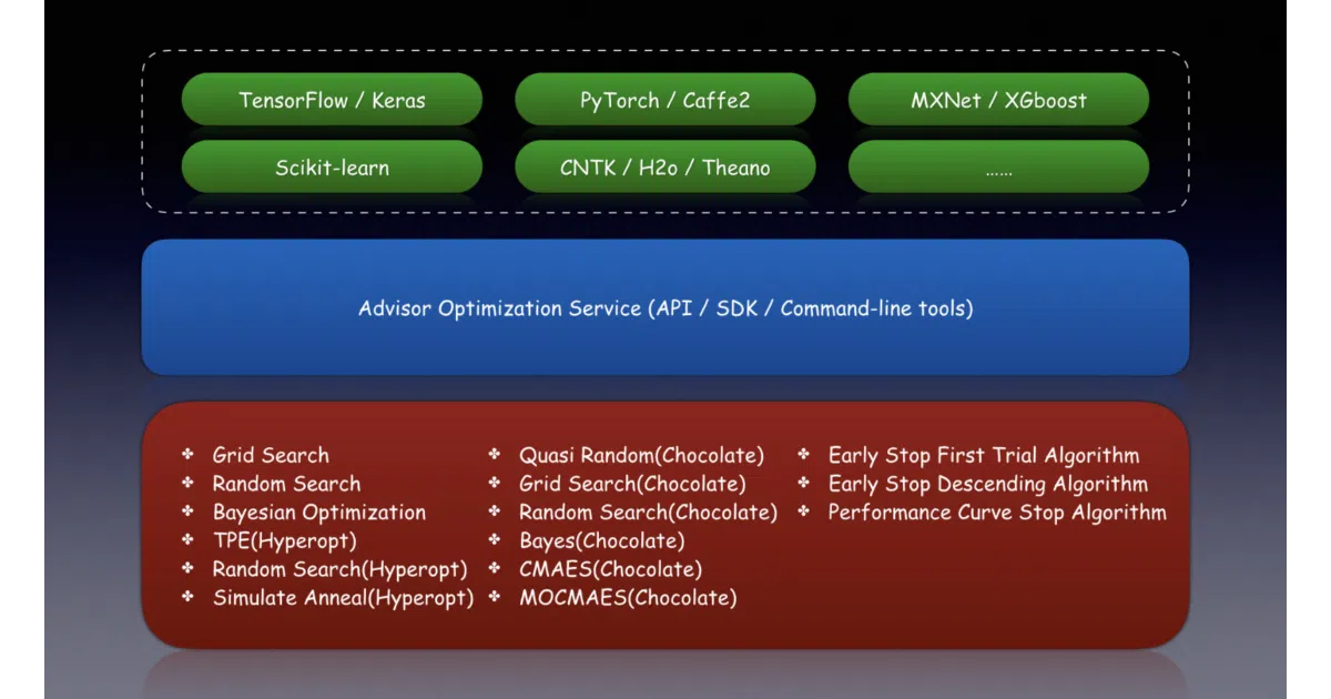 advisor