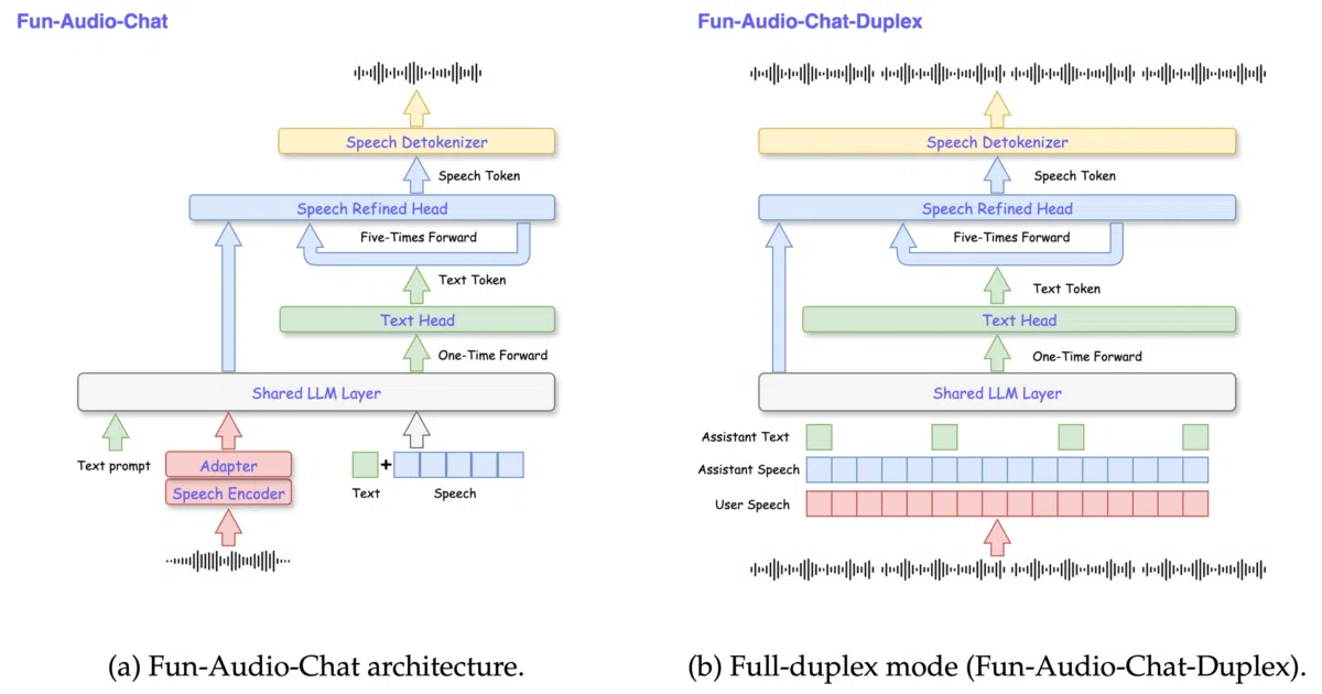 Fun-Audio-Chat