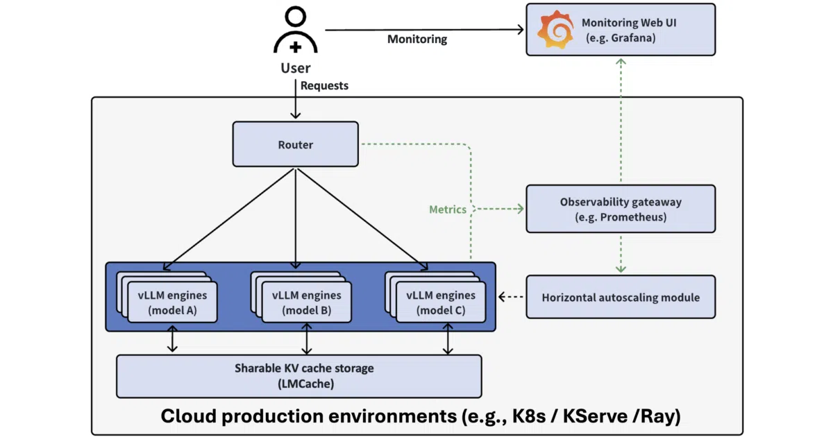 production-stack