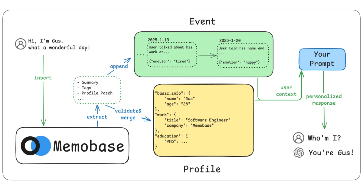 memobase