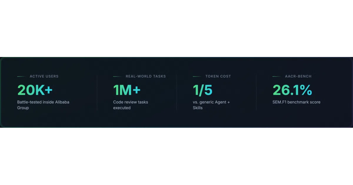 open-code-review