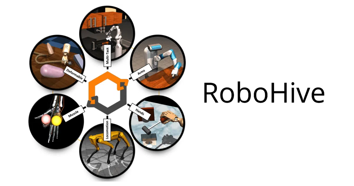 robohive