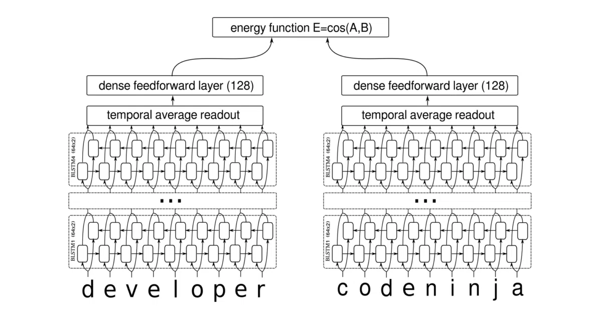 deep-siamese-text-similarity