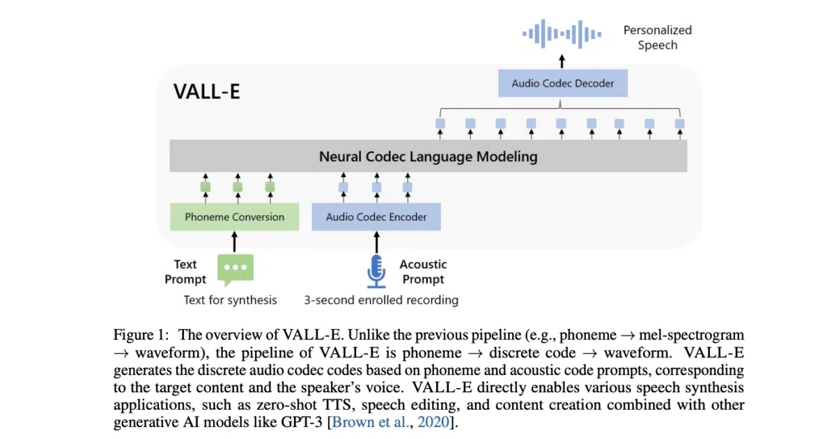 vall-e