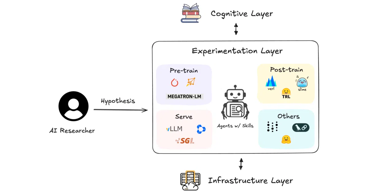 AI-Research-SKILLs