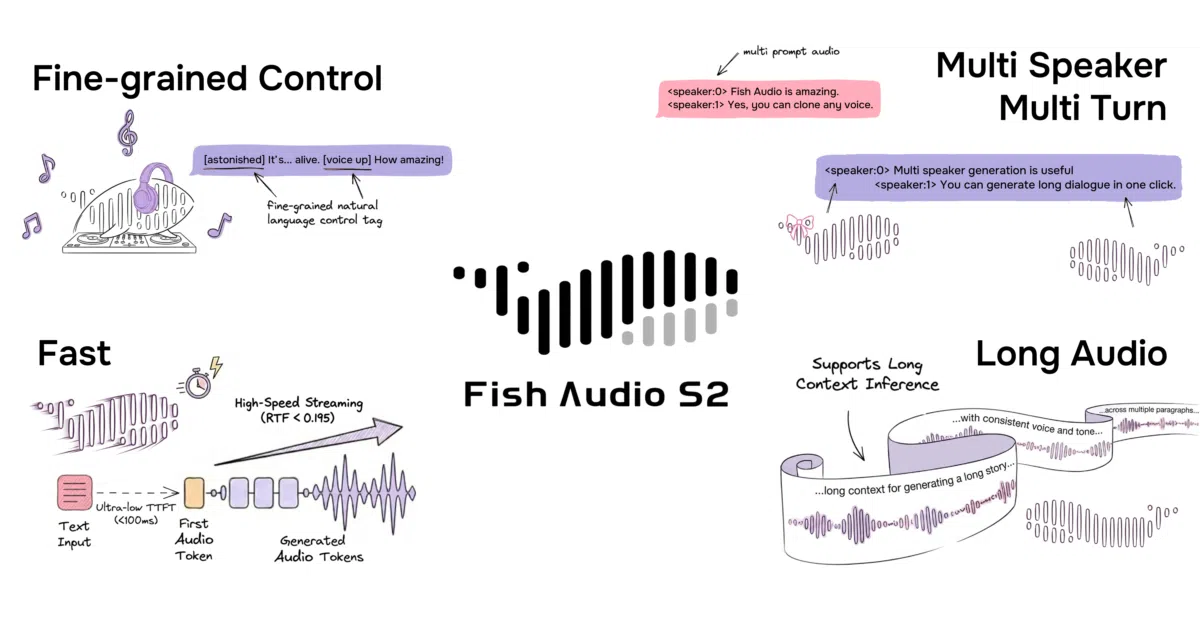fish-speech