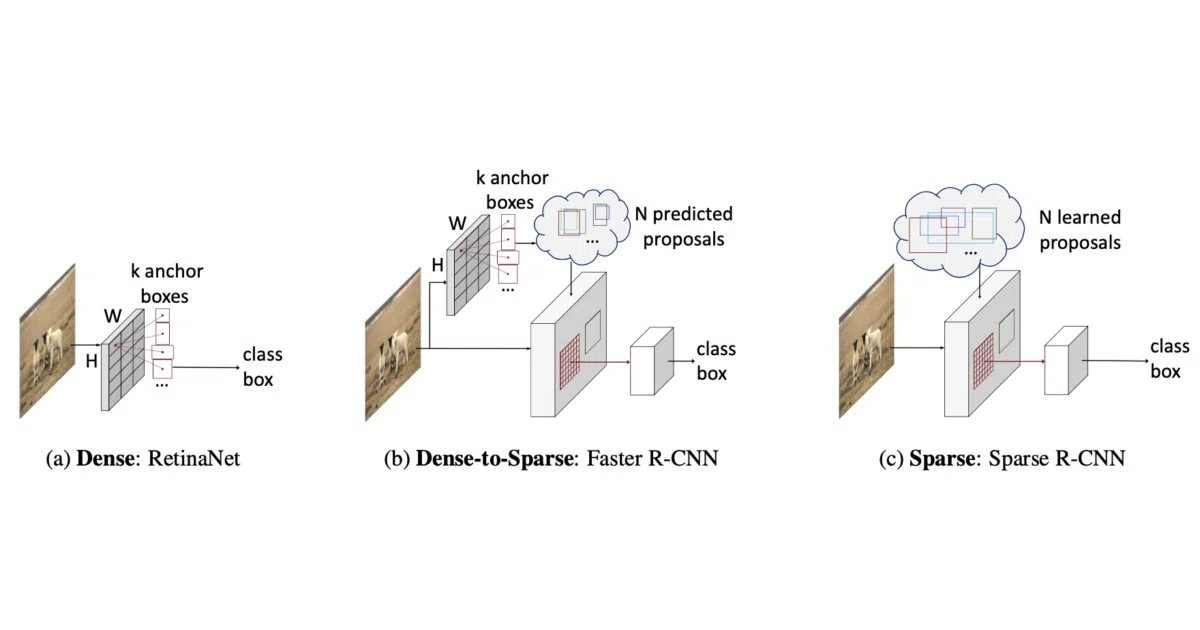 SparseR-CNN