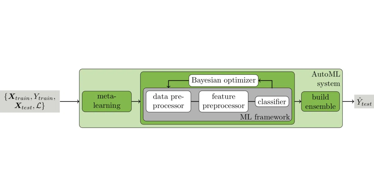 auto-sklearn