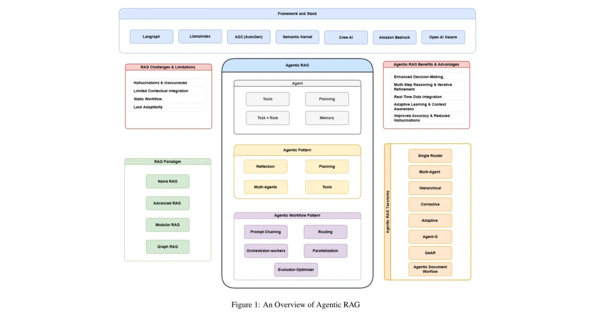 Awesome-LLM-RAG-Application