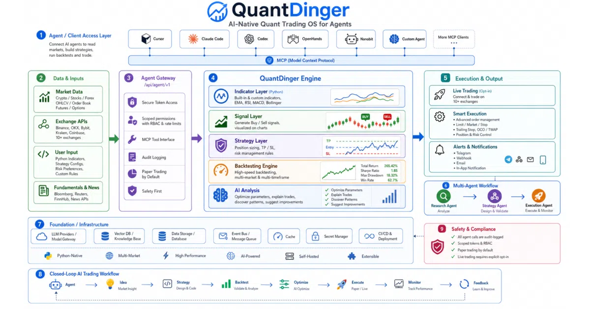 QuantDinger