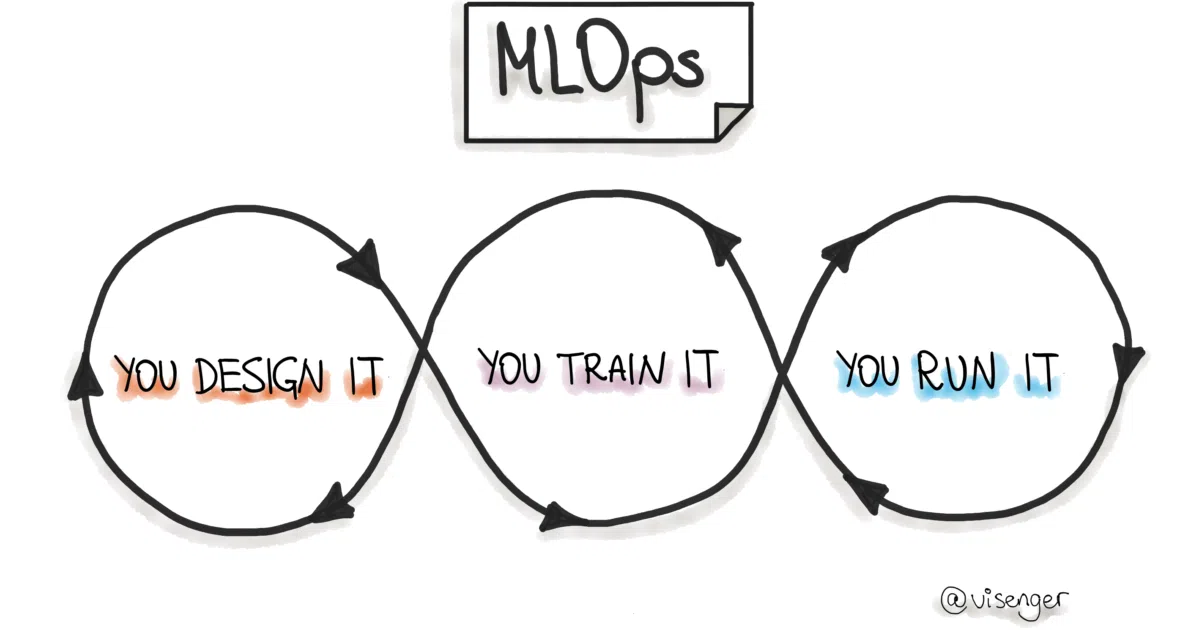 awesome-mlops