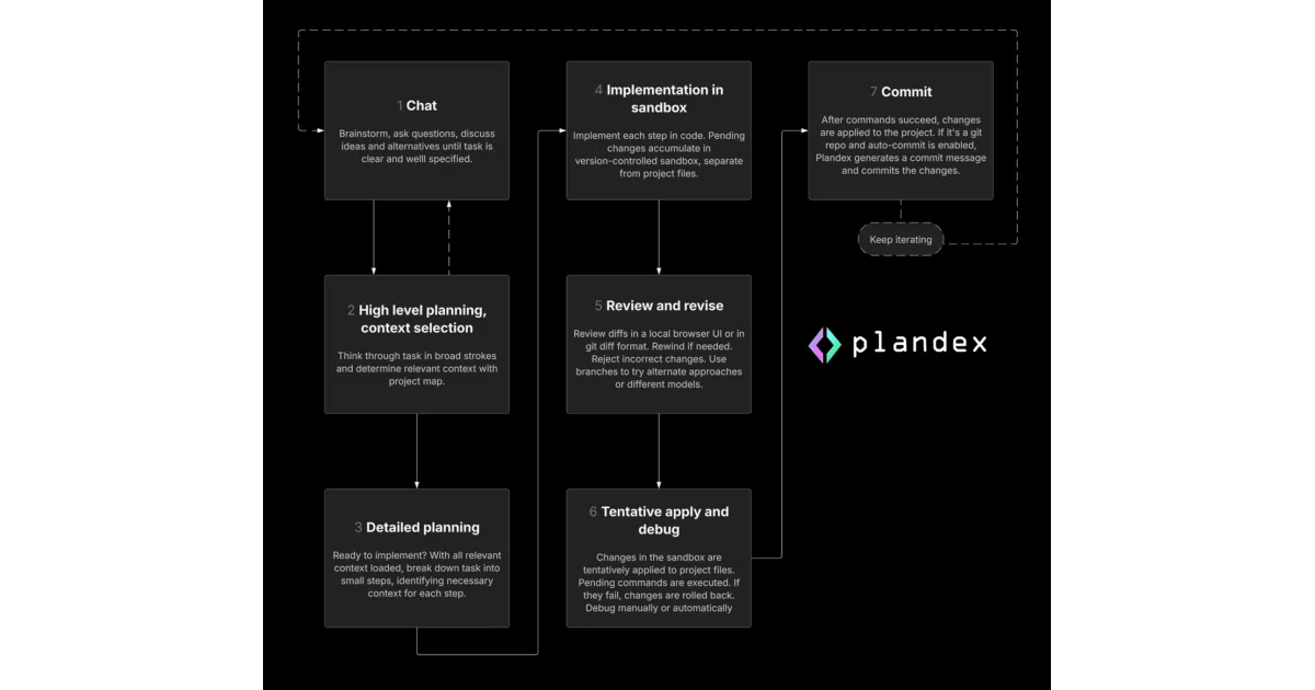 plandex