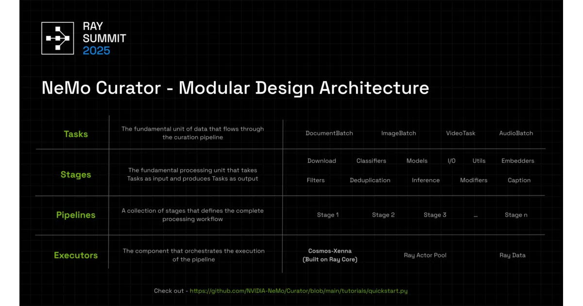 Curator