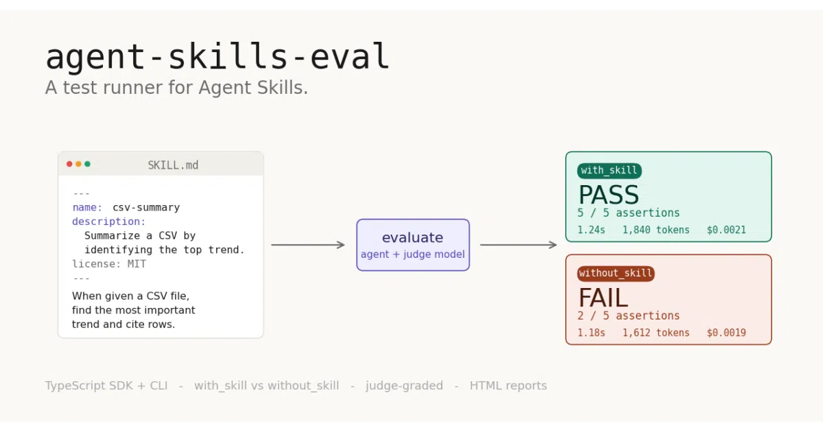 agent-skills-eval