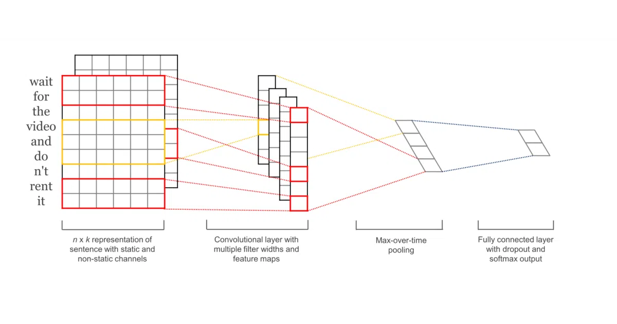 text-classification-models-tf