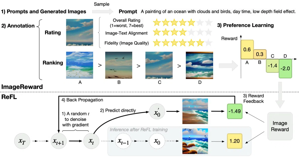 ImageReward