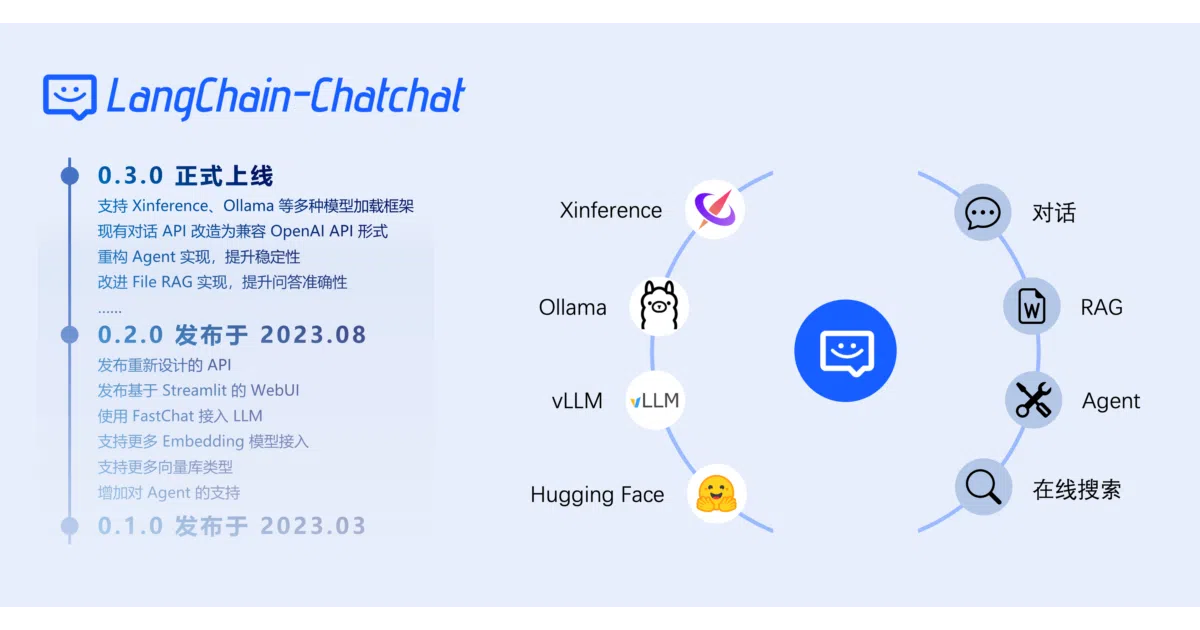 Langchain-Chatchat