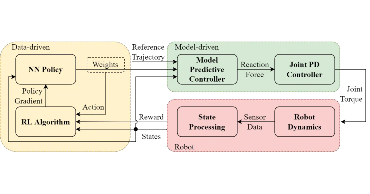 rl-mpc-locomotion