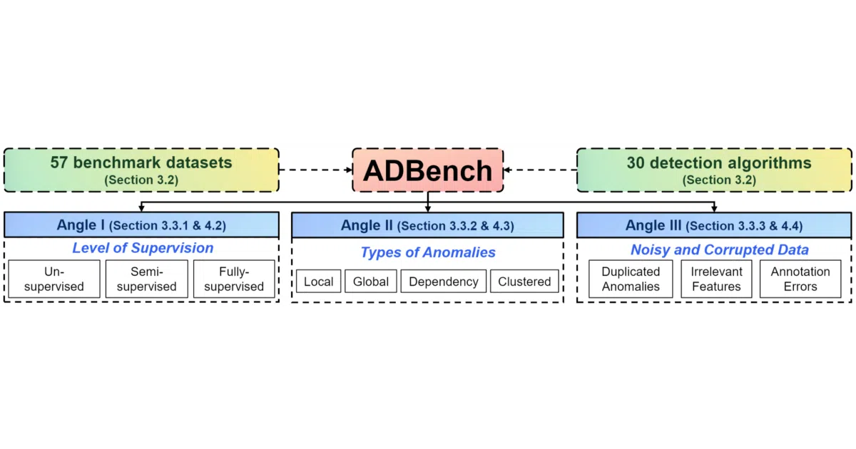 ADBench