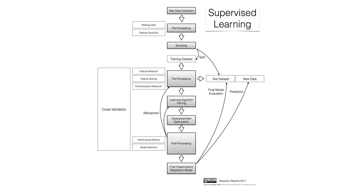pattern_classification