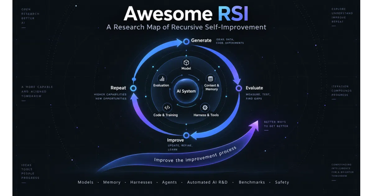 awesome-rsi